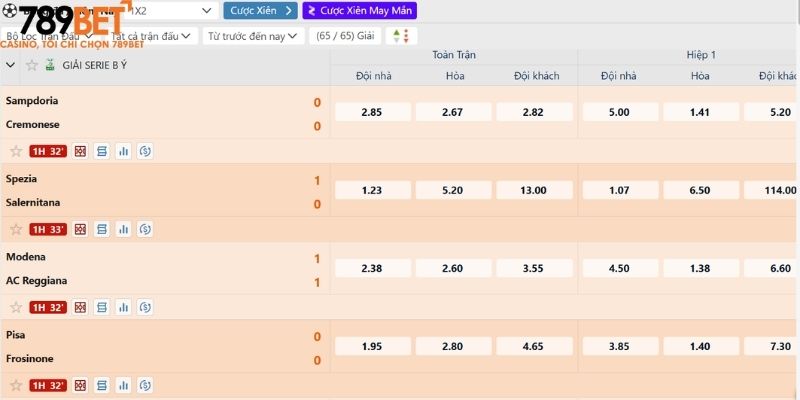 Danh sách trò hàng đầu tại Saba 